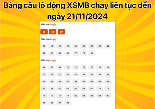 Dự đoán XSMB 21/11 - Dự đoán xổ số miền Bắc 21/11/2024 MIỄN PHÍ